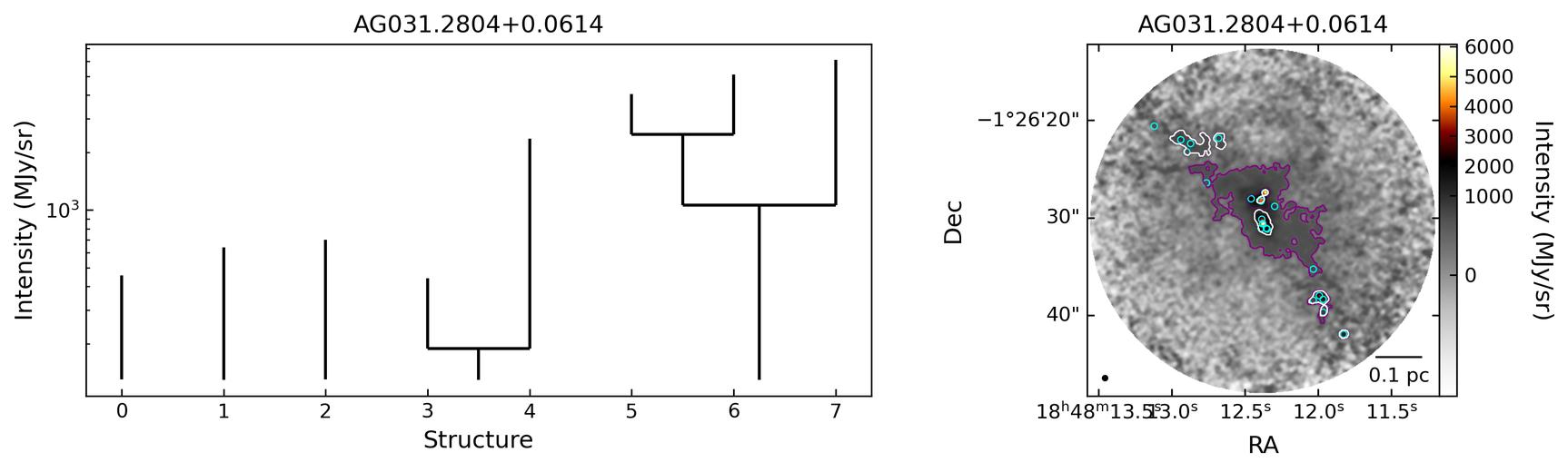 G031.2803+00.0615A_AG031.2804+0.0614
